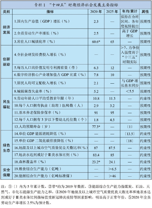 中华人民共和国国民经济和社会发展第十四个五年规划和2035年远景目标纲要