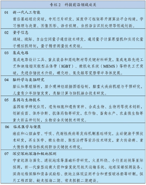 中华人民共和国国民经济和社会发展第十四个五年规划和2035年远景目标纲要