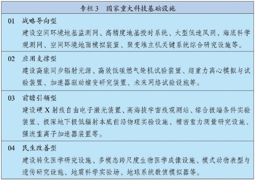 中华人民共和国国民经济和社会发展第十四个五年规划和2035年远景目标纲要