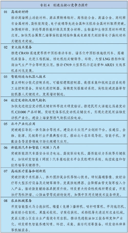 中华人民共和国国民经济和社会发展第十四个五年规划和2035年远景目标纲要