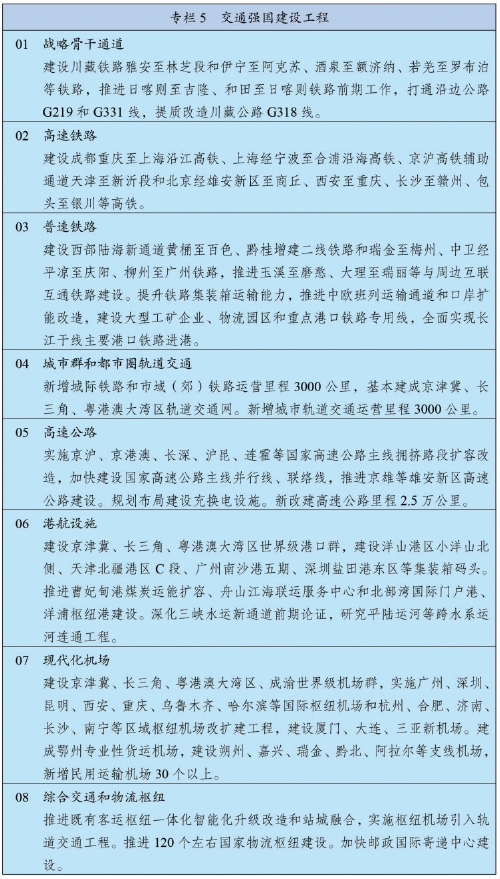 中华人民共和国国民经济和社会发展第十四个五年规划和2035年远景目标纲要