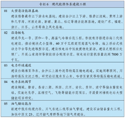 中华人民共和国国民经济和社会发展第十四个五年规划和2035年远景目标纲要