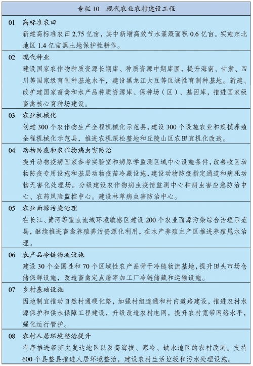 中华人民共和国国民经济和社会发展第十四个五年规划和2035年远景目标纲要