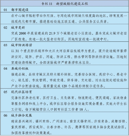 中华人民共和国国民经济和社会发展第十四个五年规划和2035年远景目标纲要