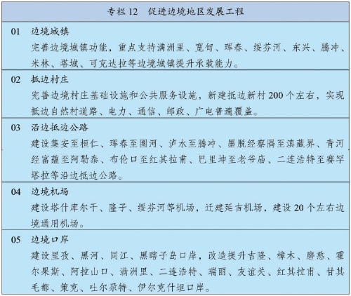 中华人民共和国国民经济和社会发展第十四个五年规划和2035年远景目标纲要