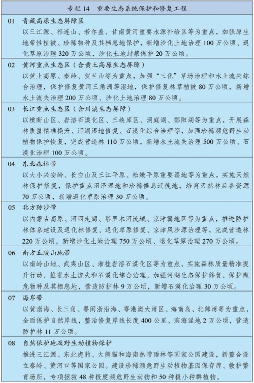 中华人民共和国国民经济和社会发展第十四个五年规划和2035年远景目标纲要