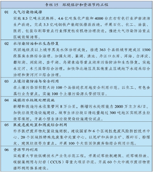 中华人民共和国国民经济和社会发展第十四个五年规划和2035年远景目标纲要