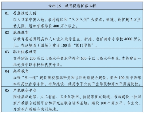 中华人民共和国国民经济和社会发展第十四个五年规划和2035年远景目标纲要