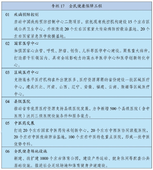 中华人民共和国国民经济和社会发展第十四个五年规划和2035年远景目标纲要