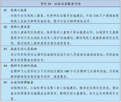 中华人民共和国国民经济和社会发展第十四个五年规划和2035年远景目标