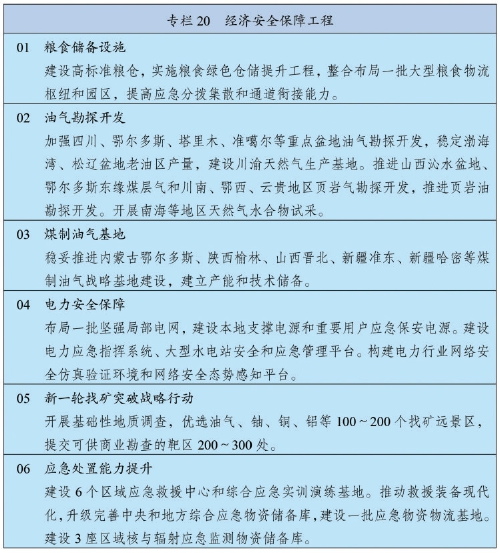 中华人民共和国国民经济和社会发展第十四个五年规划和2035年远景目标纲要
