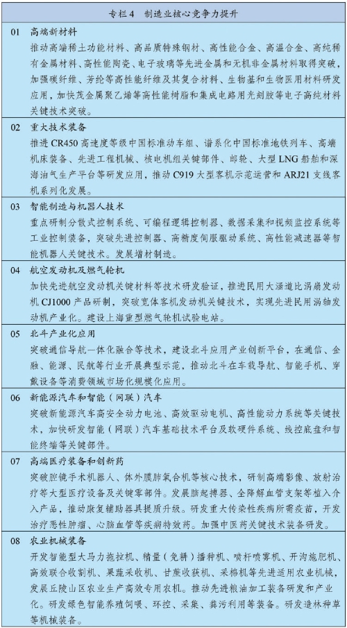 中华人民共和国国民经济和社会发展第十四个五年规划和2035年远景目标