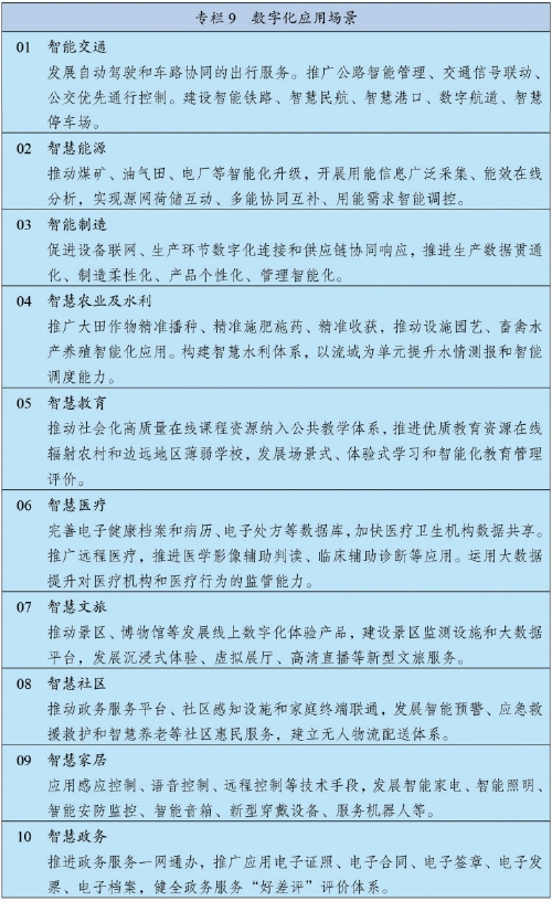 中华人民共和国国民经济和社会发展第十四个五年规划和2035年远景目标