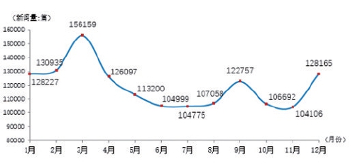 2021年三农新闻热点回眸