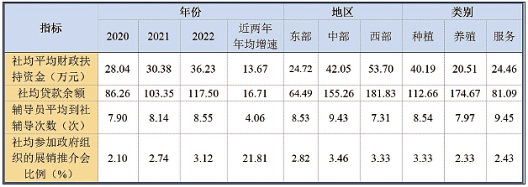 2023中国新型农业经营主体发展分析报告（一）