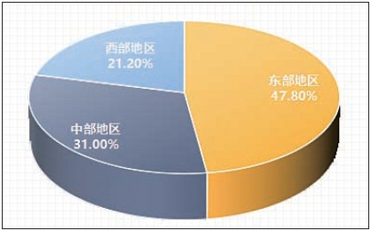 2023中国新型农业经营主体发展分析报告（一）