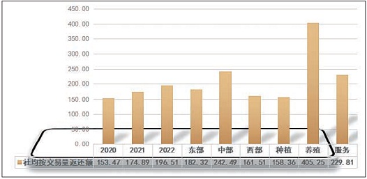 2023中国新型农业经营主体发展分析报告（一）