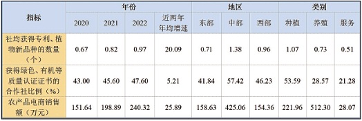 2023中国新型农业经营主体发展分析报告（一）