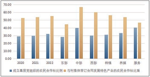 2023中国新型农业经营主体发展分析报告（一）