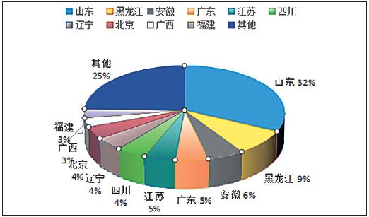 2023中国新型农业经营主体发展分析报告（二）